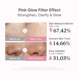 PDRN Pink Peptide Serum – Αμπούλα Σύσφιξης με PDRN Σολομού, 30ml