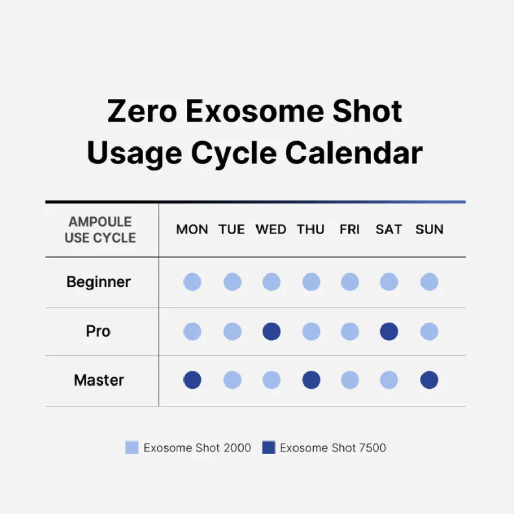 One Day Exosome Shot Pore Ampoule 2000 – Ορός για υγιές και λαμπερό δέρμα, 30ml
