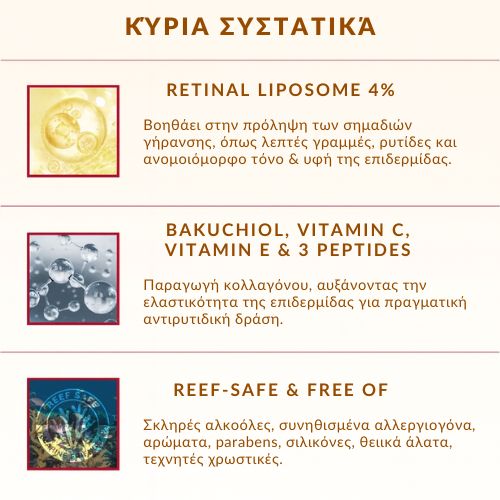Seoul 1988 Eye Cream Retinal Liposome 4% + Fermented Bean – Κρέμα Ματιών με βιταμίνες και πεπτίδια, 30ml