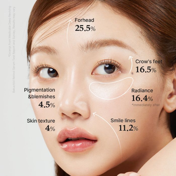 Deep Vita A Retinol Serum – Αντιγηραντικός ορός ρετινόλης 4ης γενιάς, 30ml