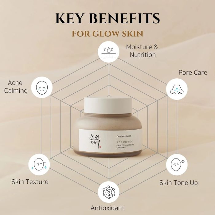Ground Rice and Honey Glow Mask – Απολεπιστική μάσκα με ρύζι 150ml