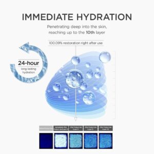 Matrixyl 10 Boosting Shot Ampoule – Ορός Αντιγήρανσης & Ενυδάτωσης, 30ml