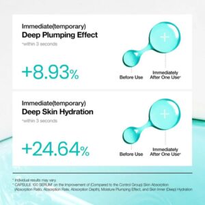 PDRN Hyaluronic Acid Capsule 100 Serum – Ορός ενυδάτωσης για ελαστικότητα, 30ml