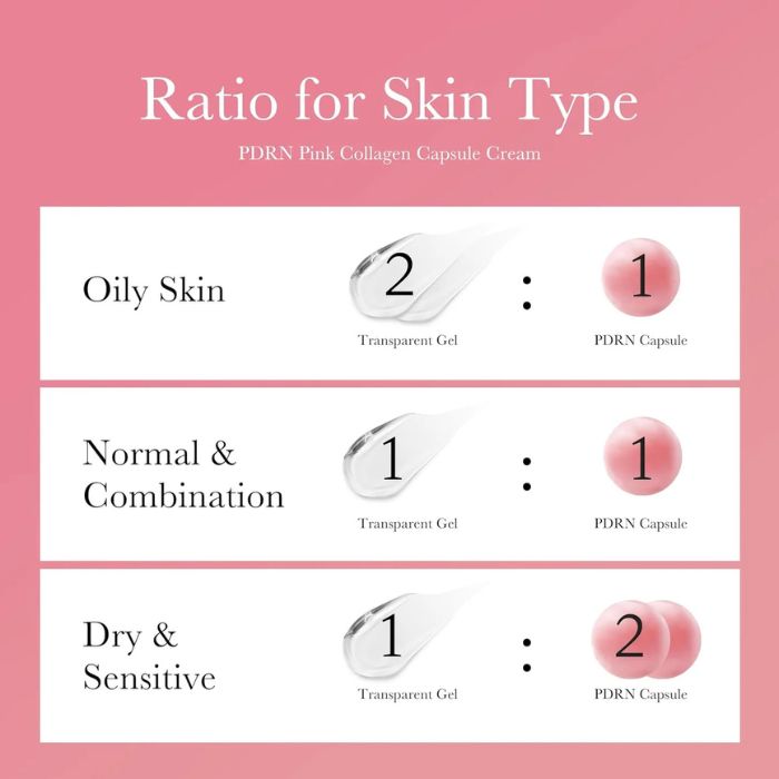 PDRN Pink Collagen Capsule Cream – Κρέμα με κάψουλες PDRN & κολλαγόνου, 55gr