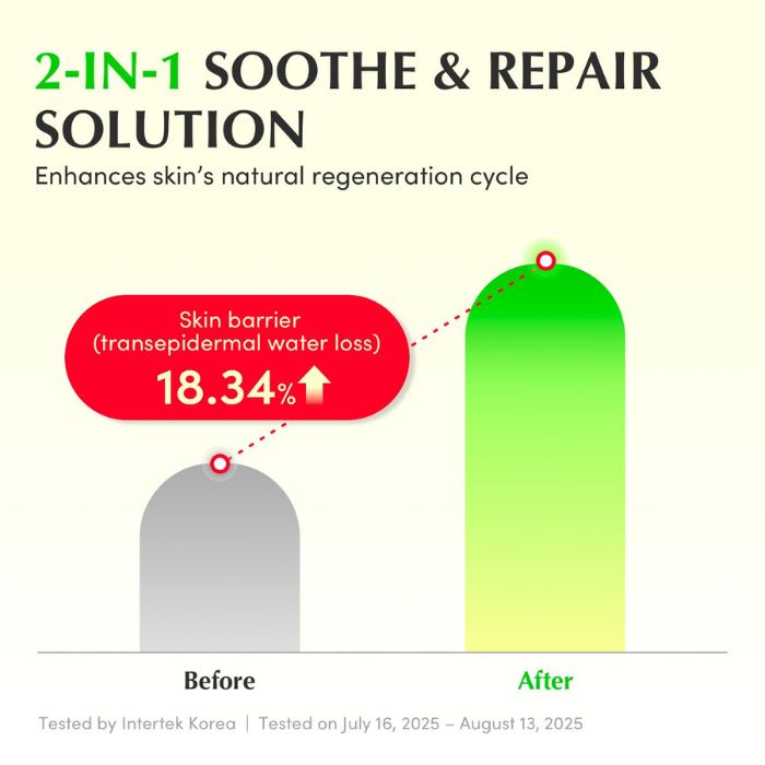 Aloe PDRN Calming Serum – Ορός άμεσης καταπράυνσης με Aloe PDRN & Ceramides, 30ml