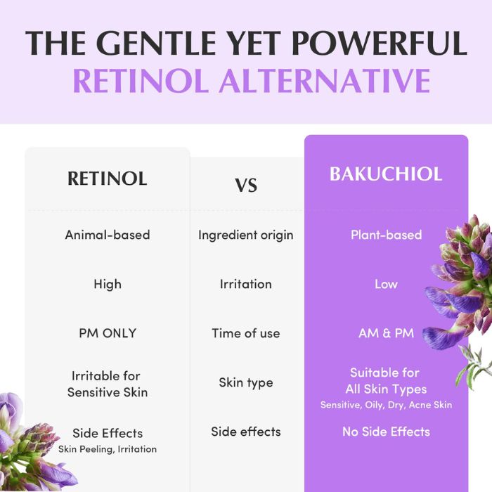 Bakuchiol Plumping Capsule Cream – Ενυδατική κρέμα σύσφιξης, 50ml