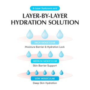 Hyaltoin Flooding Serum – Ορός εντατικής ενυδάτωσης 30ml