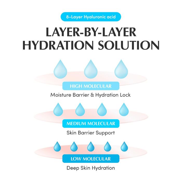 Hyaltoin Flooding Serum – Ορός εντατικής ενυδάτωσης 30ml