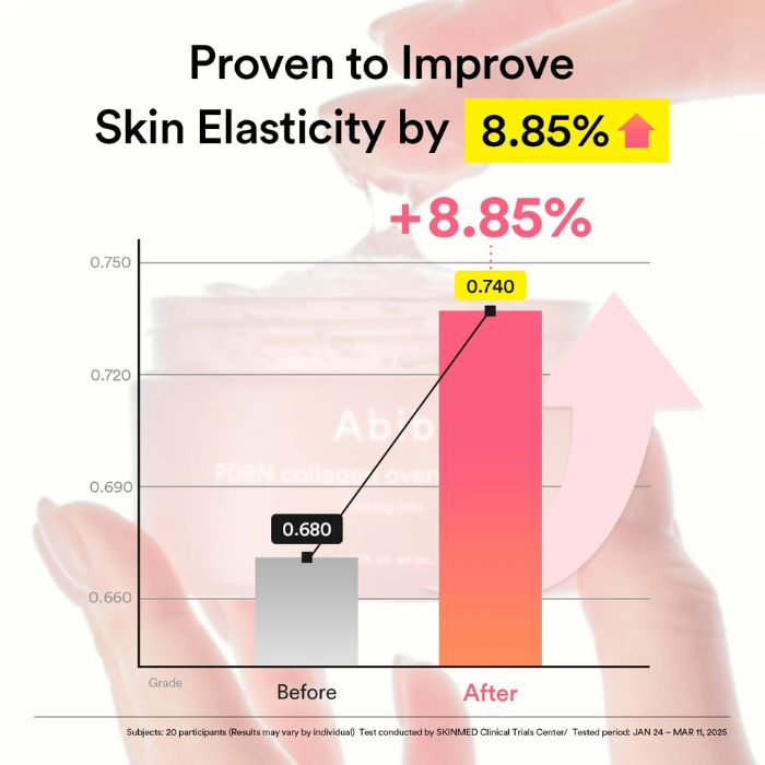 PDRN Collagen Overnight Mask Firming Jelly – Μάσκα κολλαγόνου PDRN για σύσφιξη και λάμψη κατά τη διάρκεια της νύχτας, 80ml