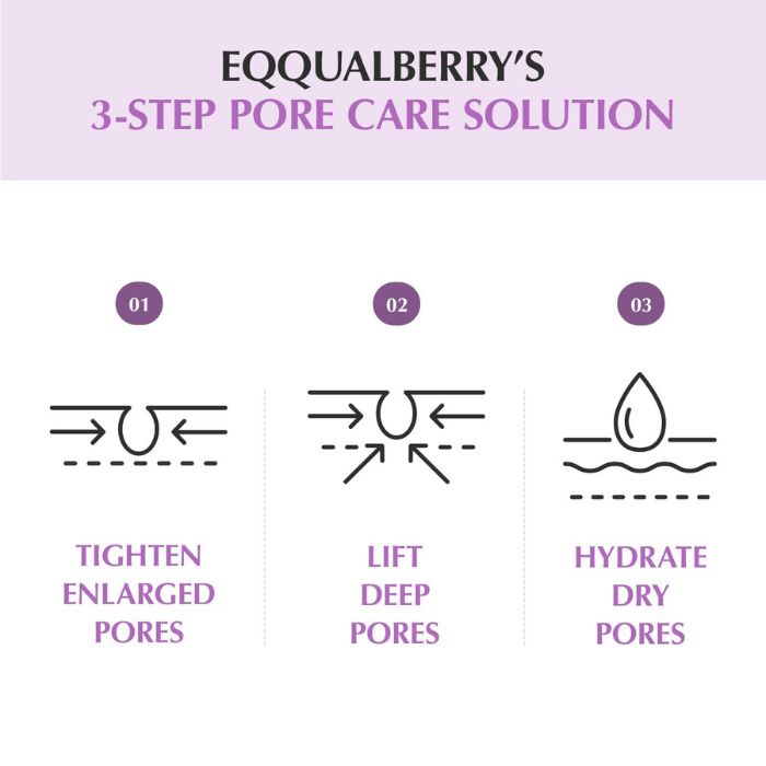 Purple PDRN Pore Minimizing Serum – Ορός για μείωση των πόρων, 30ml