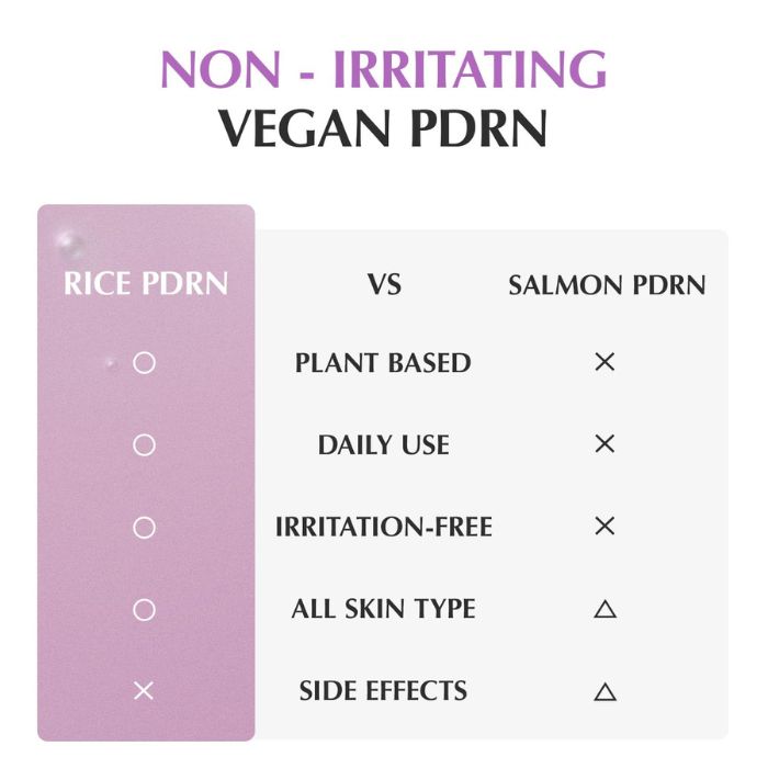Purple PDRN Pore Minimizing Serum – Ορός για μείωση των πόρων, 30ml