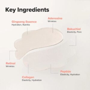 Revive Under Eye Patch Ginseng + Retinal – Αναζωογονητικά patches ματιών για σακούλες, 60τεμ