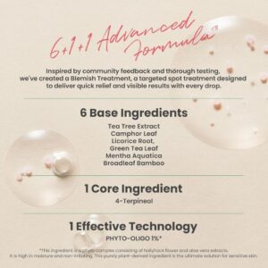 Spot The Difference Blemish Treatment – Serum Προσώπου με Centella Asiatica & AHA για ακμή, 15ml