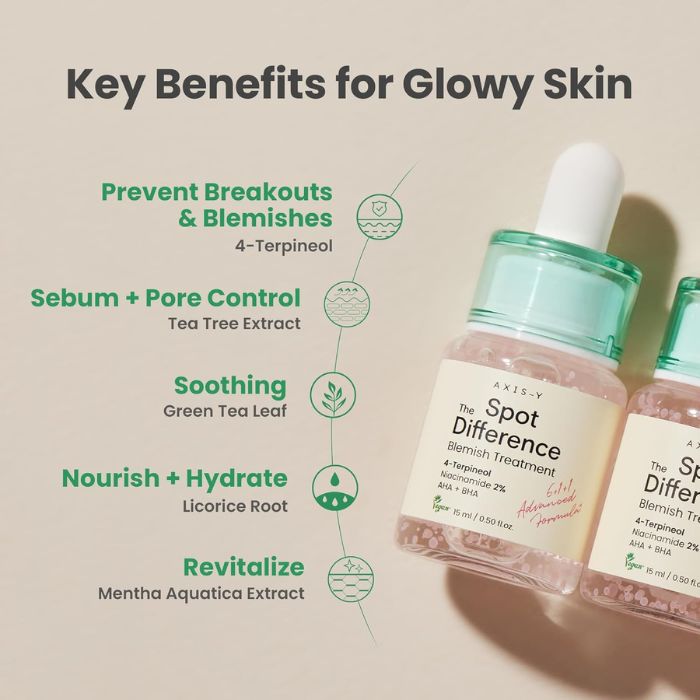 Spot The Difference Blemish Treatment – Serum Προσώπου με Centella Asiatica & AHA για ακμή, 15ml