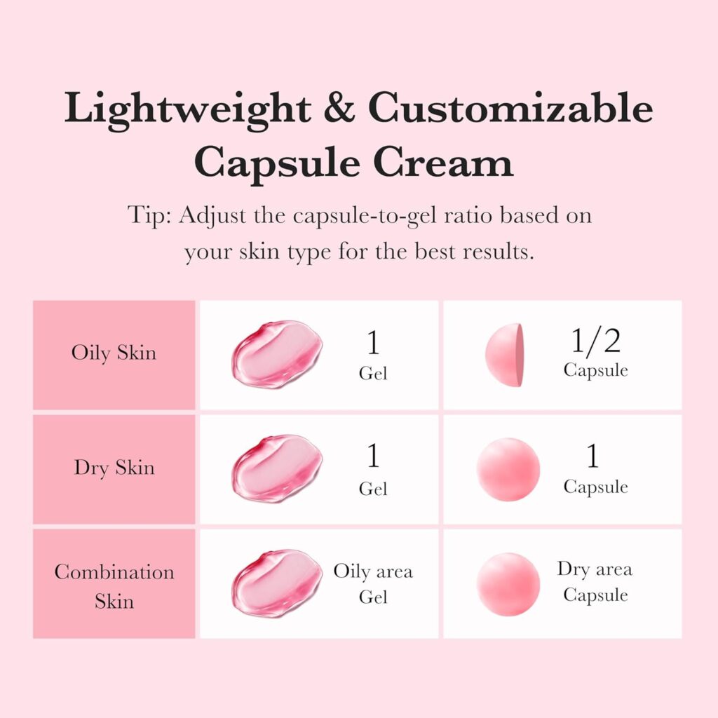 TXA Niacinamide Capsule Cream – Κρέμα για δυσχρωμίες & σημάδια ακμής, 55gr