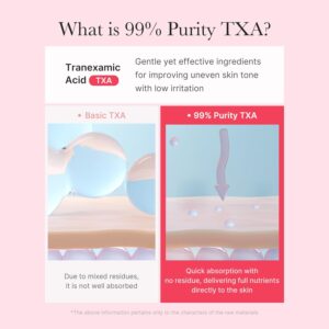 TXA Niacinamide Capsule Cream – Κρέμα για δυσχρωμίες & σημάδια ακμής, 55gr