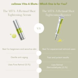 The Vita-A Retinal Shot Tightening Booster – Αντιγηραντικός ορός με ρετινάλη, 15ml