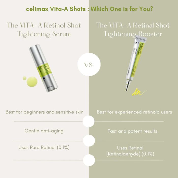 The Vita-A Retinal Shot Tightening Booster – Αντιγηραντικός ορός με ρετινάλη, 15ml