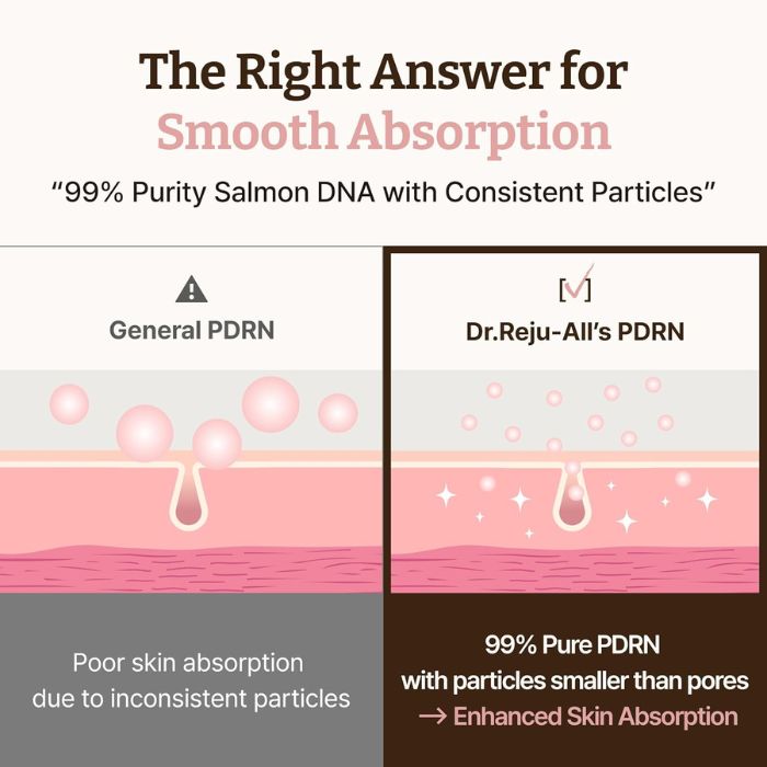 Advanced PDRN Rejuvenating Cream – Αντιγηραντική κρέμα νύχτας με PDRN, 20ml