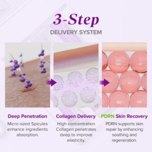 Spicule Collagen PDRN Cream – Αντιγηραντική κρέμα με μικροβελόνες, κολλαγόνο και PDRN, 15ml