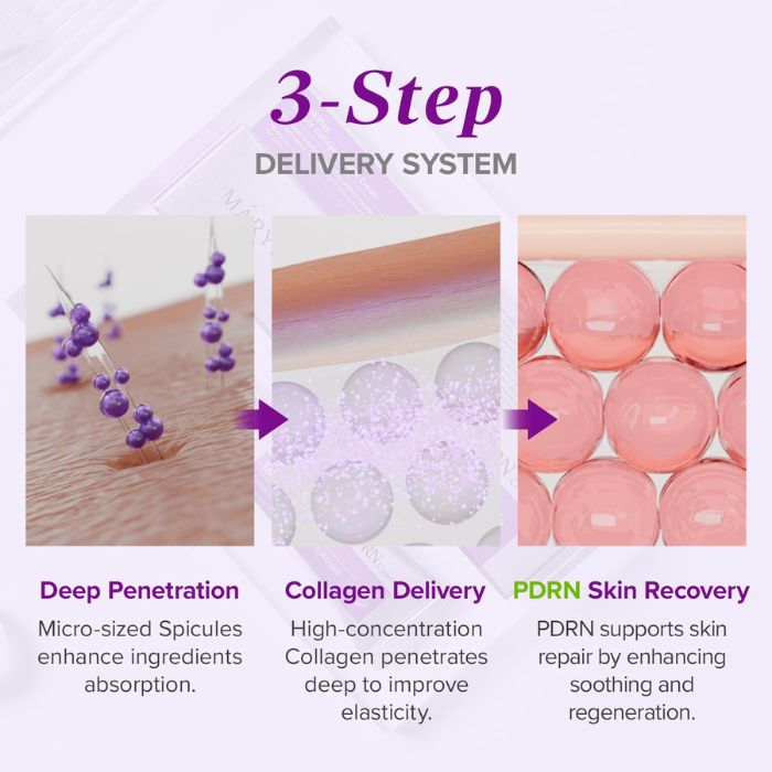 Spicule Collagen PDRN Cream – Αντιγηραντική κρέμα με μικροβελόνες, κολλαγόνο και PDRN, 15ml
