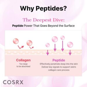 The 6 Peptide Skin Booster Serum – Ορός με 6 πεπτίδια για βελτίωση της επιδερμίδας, 150ml