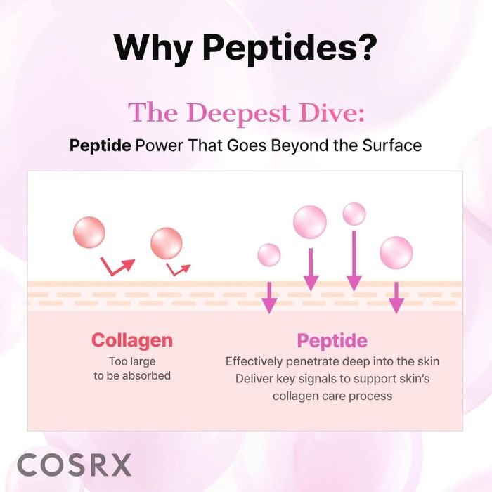 The 6 Peptide Skin Booster Serum – Ορός με 6 πεπτίδια για βελτίωση της επιδερμίδας, 150ml
