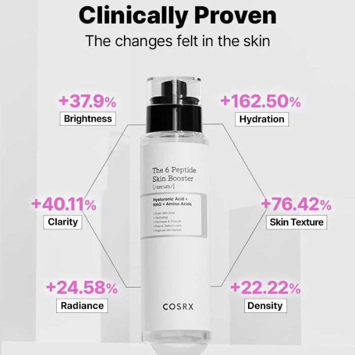 The 6 Peptide Skin Booster Serum – Ορός με 6 πεπτίδια για βελτίωση της επιδερμίδας, 150ml