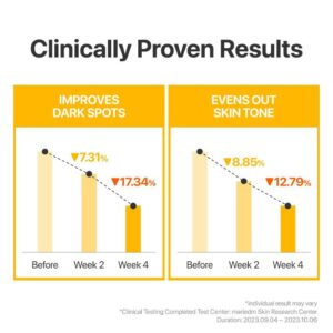 Numbuzin No.5 Vitamin Spotlight Sheet Mask – Συμπυκνωμένη βιταμινούχα υφασμάτινη μάσκα προσώπου με γλουταθειόνη, 1τεμ.