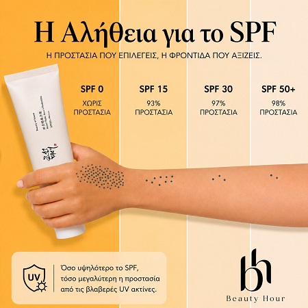 SPF: Τι σημαίνουν οι αριθμοί και πόση προστασία προσφέρουν πραγματικά;