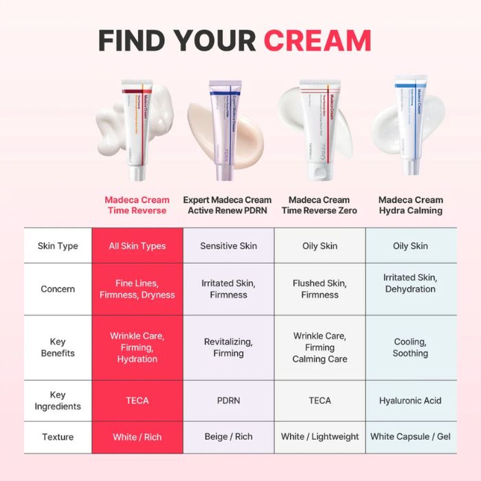 Centellian24 Madeca Cream Time Reverse – Αντιγηραντική κρέμα ολικής επανόρθωσης, 15ml